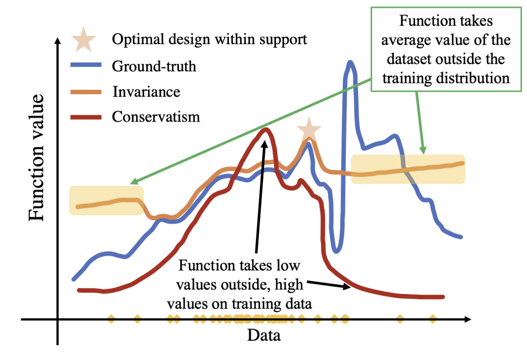 [data_driven]